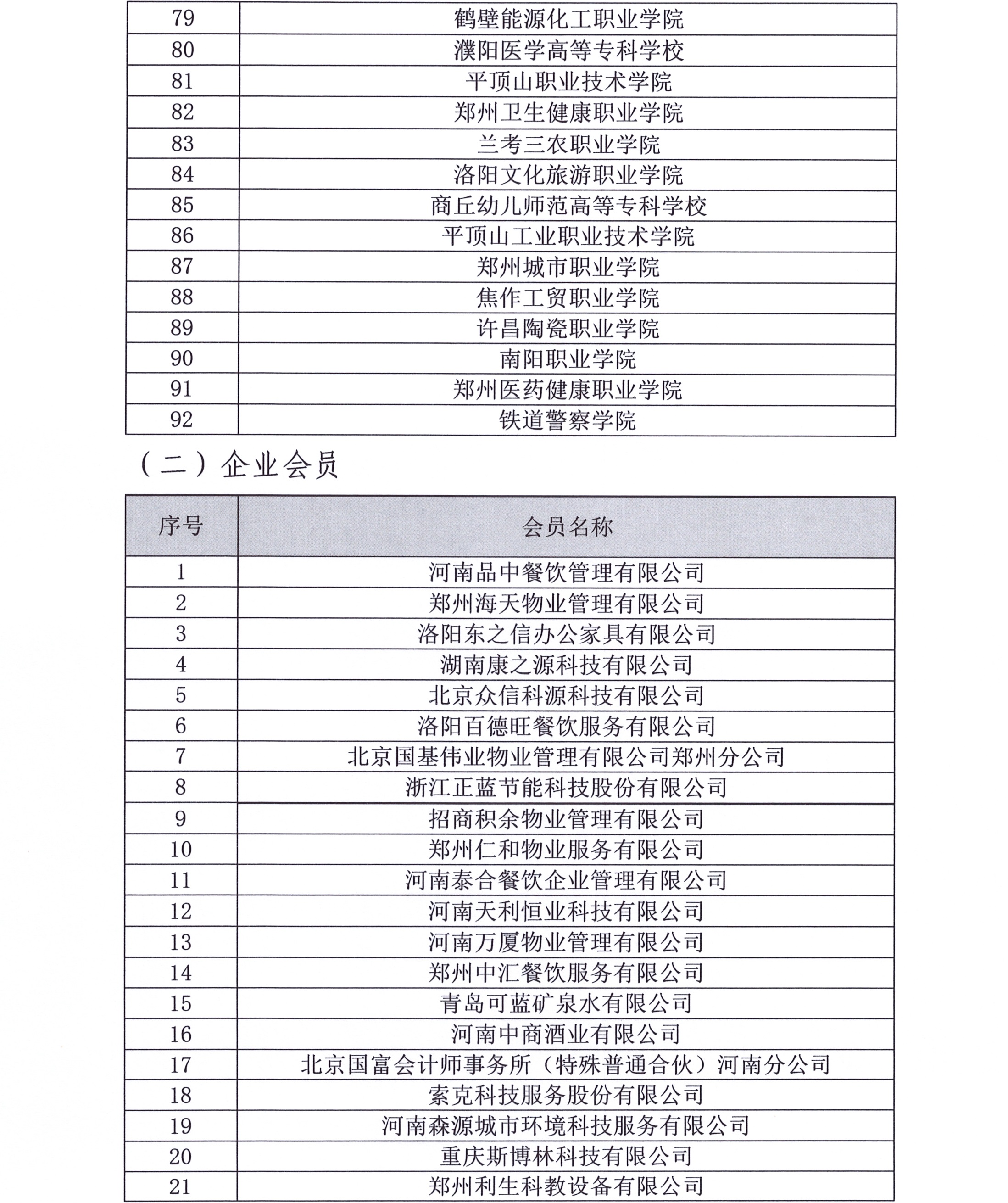 河南省教育后勤协会会员名单公告（第一批）(1)_页面_4.jpg