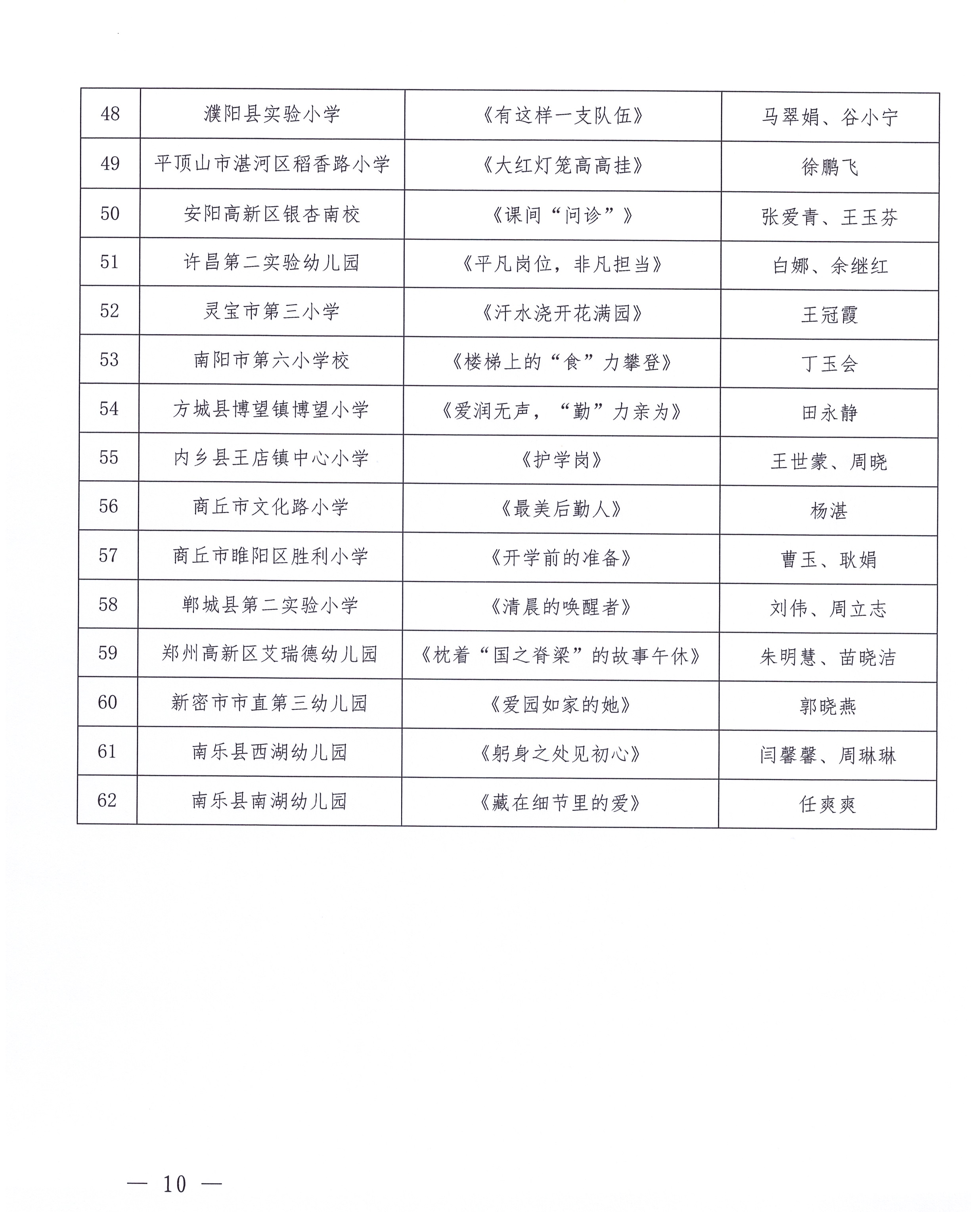 关于公布全省教育系统“服务育人看后勤”随手拍获奖作品的通知(1)(1)(1)_页面_10.jpg